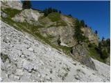 Rifugio Dibona - Rifugio Ra Valles